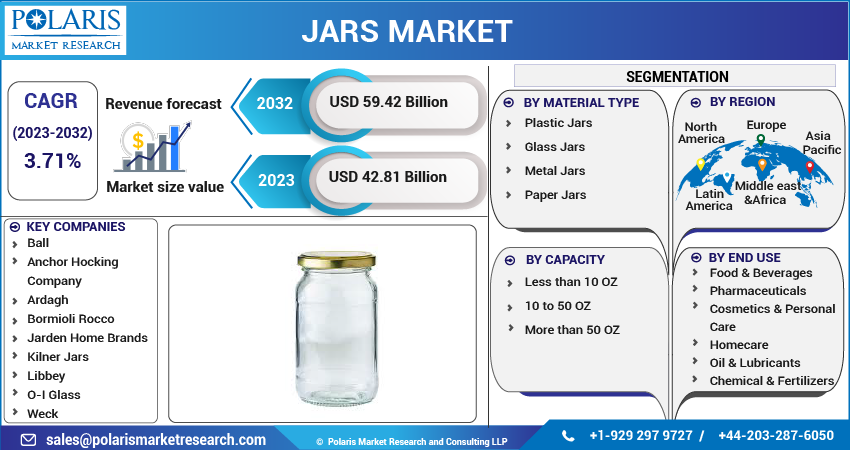 Jars Market Share, Size, Trends